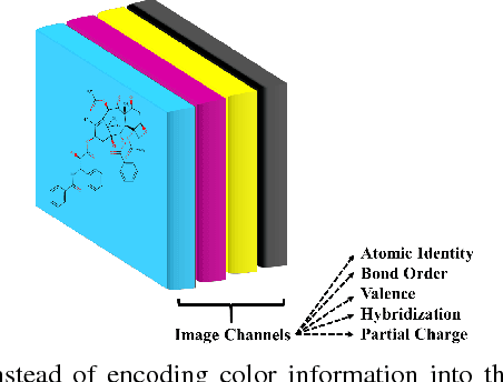 Figure 3 for How Much Chemistry Does a Deep Neural Network Need to Know to Make Accurate Predictions?
