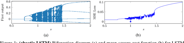 Figure 1 for The trade-off between long-term memory and smoothness for recurrent networks