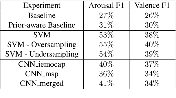 Figure 3 for A Dataset for Speech Emotion Recognition in Greek Theatrical Plays