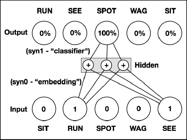 Figure 1 for Modeling Order in Neural Word Embeddings at Scale