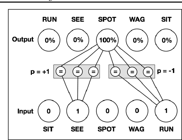 Figure 3 for Modeling Order in Neural Word Embeddings at Scale