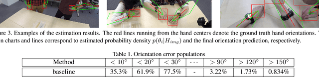 Figure 4 for Hand Orientation Estimation in Probability Density Form