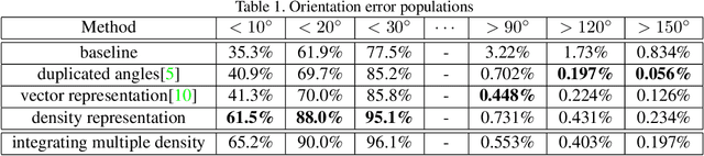 Figure 2 for Hand Orientation Estimation in Probability Density Form
