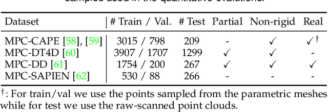 Figure 2 for Multiway Non-rigid Point Cloud Registration via Learned Functional Map Synchronization