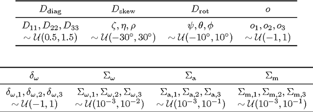 Figure 4 for Magnetometer calibration using inertial sensors