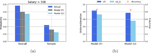 Figure 3 for Algorithmic Bias and Regularisation in Machine Learning