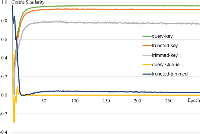 Figure 4 for Contrastive Learning from Spatio-Temporal Mixed Skeleton Sequences for Self-Supervised Skeleton-Based Action Recognition