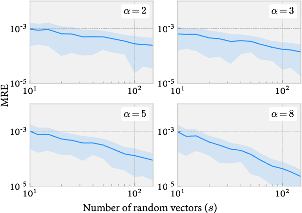 Figure 1 for Optimal Randomized Approximations for Matrix based Renyi's Entropy