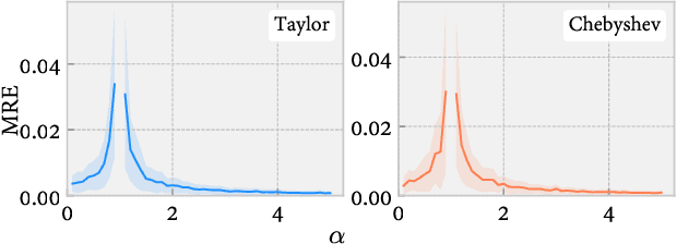 Figure 2 for Optimal Randomized Approximations for Matrix based Renyi's Entropy