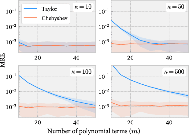 Figure 3 for Optimal Randomized Approximations for Matrix based Renyi's Entropy
