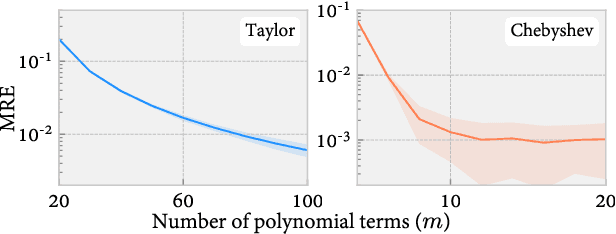 Figure 4 for Optimal Randomized Approximations for Matrix based Renyi's Entropy