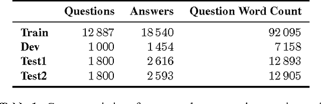 Figure 1 for Applying Deep Learning to Answer Selection: A Study and An Open Task