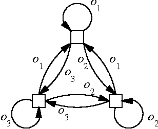 Figure 1 for Solving POMDPs by Searching the Space of Finite Policies