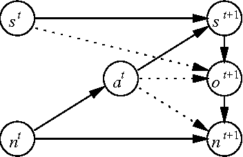 Figure 2 for Solving POMDPs by Searching the Space of Finite Policies