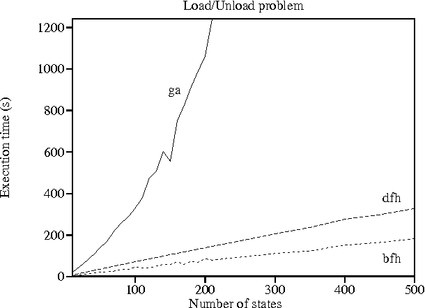 Figure 4 for Solving POMDPs by Searching the Space of Finite Policies