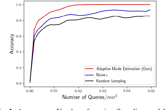 Figure 1 for Query Complexity of k-NN based Mode Estimation