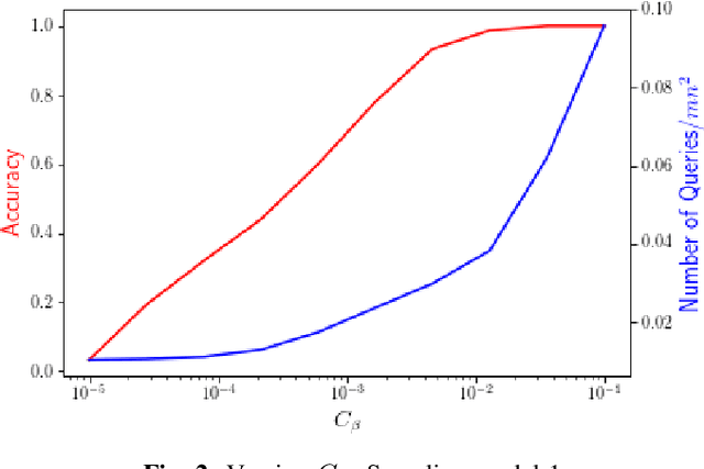 Figure 2 for Query Complexity of k-NN based Mode Estimation