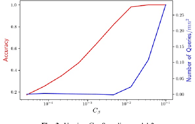 Figure 3 for Query Complexity of k-NN based Mode Estimation