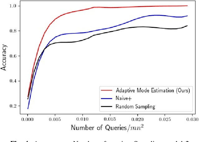 Figure 4 for Query Complexity of k-NN based Mode Estimation