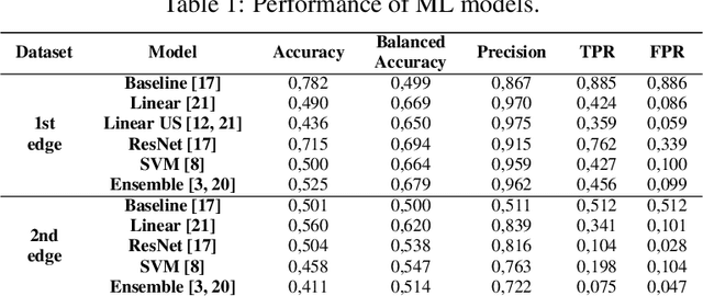 Figure 1 for Machine Learning Constructives and Local Searches for the Travelling Salesman Problem