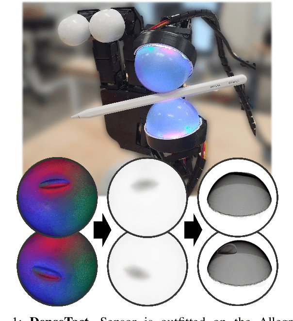 Figure 1 for DenseTact: Optical Tactile Sensor for Dense Shape Reconstruction