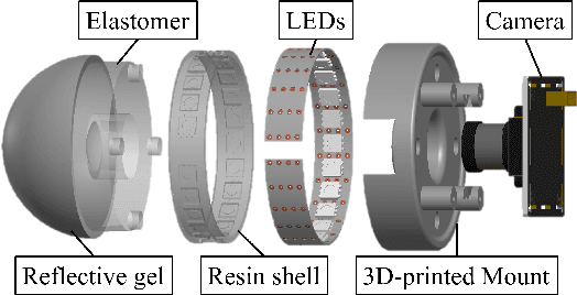 Figure 2 for DenseTact: Optical Tactile Sensor for Dense Shape Reconstruction