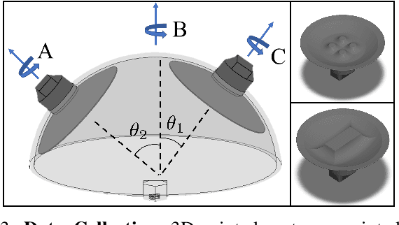 Figure 3 for DenseTact: Optical Tactile Sensor for Dense Shape Reconstruction