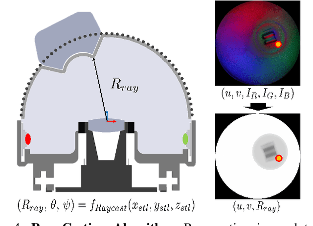 Figure 4 for DenseTact: Optical Tactile Sensor for Dense Shape Reconstruction