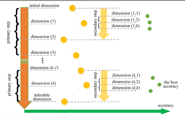 Figure 3 for Pretata: predicting TATA binding proteins with novel features and dimensionality reduction strategy