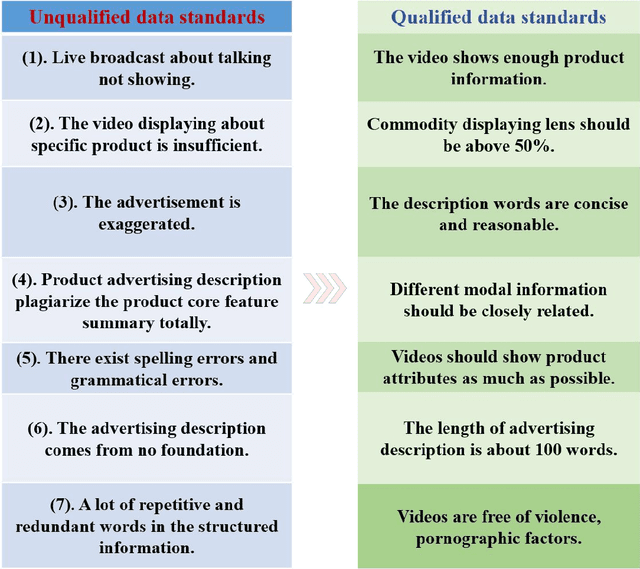 Figure 2 for Attract me to Buy: Advertisement Copywriting Generation with Multimodal Multi-structured Information