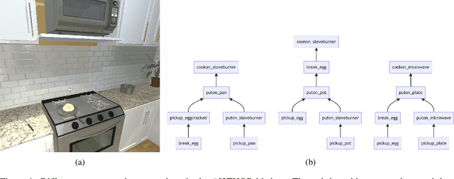 Figure 1 for Matching options to tasks using Option-Indexed Hierarchical Reinforcement Learning