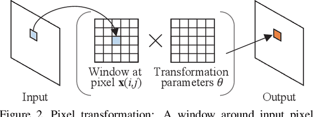 Figure 3 for Learning to Transfer Visual Effects from Videos to Images