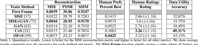 Figure 2 for Learning to Transfer Visual Effects from Videos to Images