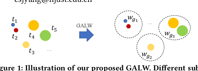 Figure 1 for Grouped Adaptive Loss Weighting for Person Search