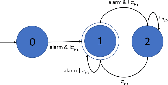 Figure 1 for Event-Based Signal Temporal Logic Synthesis for Single and Multi-Robot Tasks
