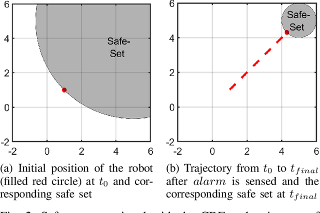 Figure 2 for Event-Based Signal Temporal Logic Synthesis for Single and Multi-Robot Tasks