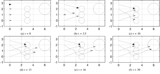Figure 3 for Event-Based Signal Temporal Logic Synthesis for Single and Multi-Robot Tasks