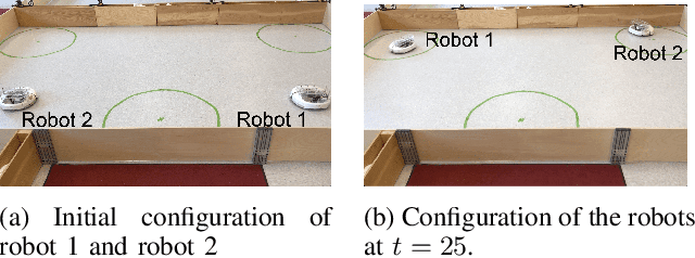 Figure 4 for Event-Based Signal Temporal Logic Synthesis for Single and Multi-Robot Tasks