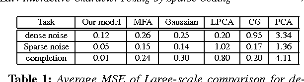 Figure 2 for Interactive Character Posing by Sparse Coding