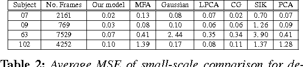 Figure 4 for Interactive Character Posing by Sparse Coding