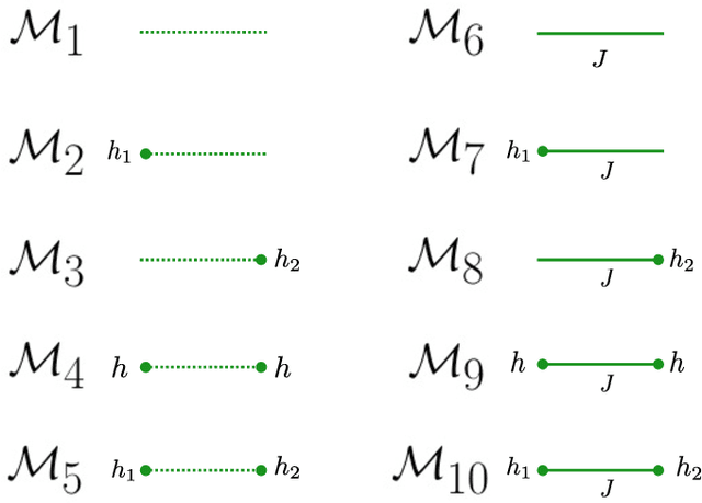Figure 1 for Sparse model selection in the highly under-sampled regime