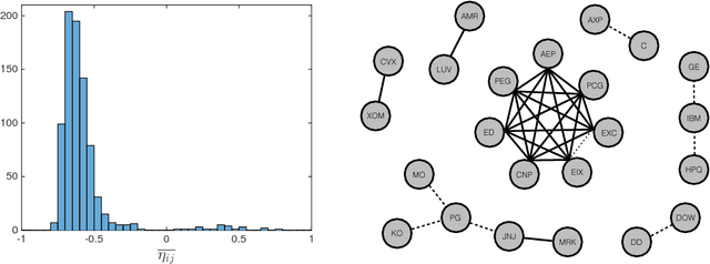 Figure 2 for Sparse model selection in the highly under-sampled regime