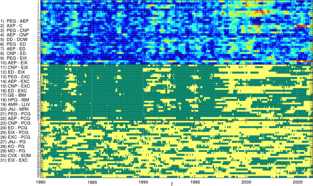Figure 3 for Sparse model selection in the highly under-sampled regime