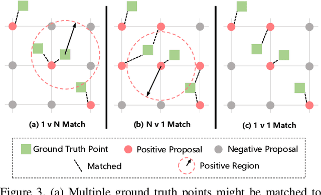 Figure 4 for Rethinking Counting and Localization in Crowds:A Purely Point-Based Framework
