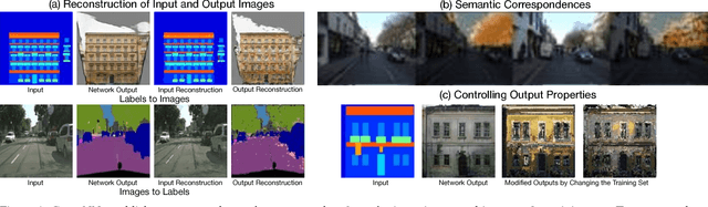 Figure 1 for Patch Correspondences for Interpreting Pixel-level CNNs