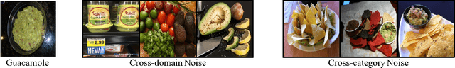 Figure 3 for Combining Weakly and Webly Supervised Learning for Classifying Food Images