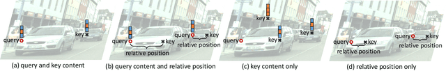 Figure 1 for An Empirical Study of Spatial Attention Mechanisms in Deep Networks