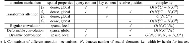 Figure 2 for An Empirical Study of Spatial Attention Mechanisms in Deep Networks