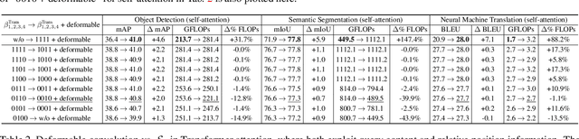 Figure 4 for An Empirical Study of Spatial Attention Mechanisms in Deep Networks