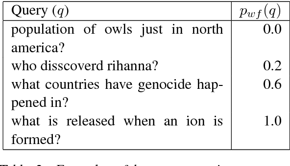 Figure 3 for Identifying Well-formed Natural Language Questions